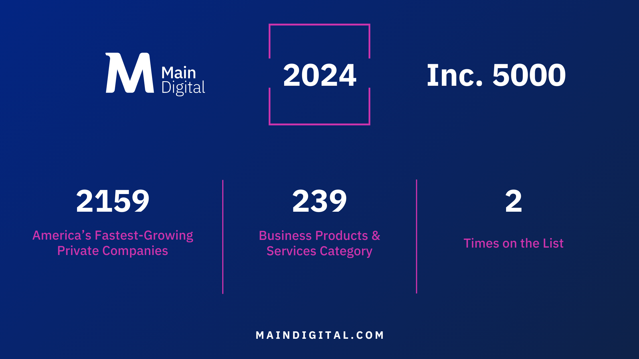 Main Digital 2024 Inc. 5000 Honor